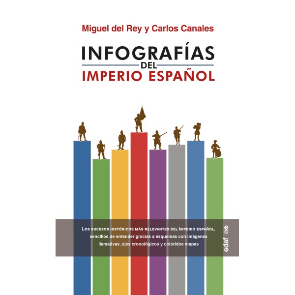 Infografías del Imperio Español