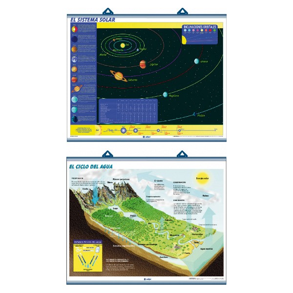 Lam 70x100 sistema solar y ciclo agua